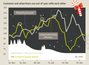 Preview christmas shopping 2015